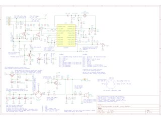 schema