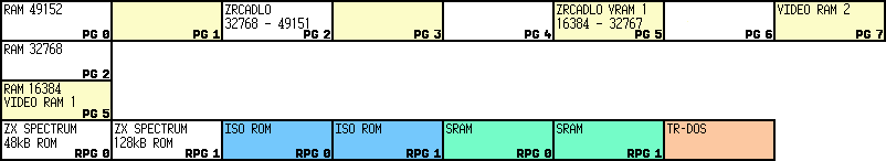 mapa RAM s ISO ROM